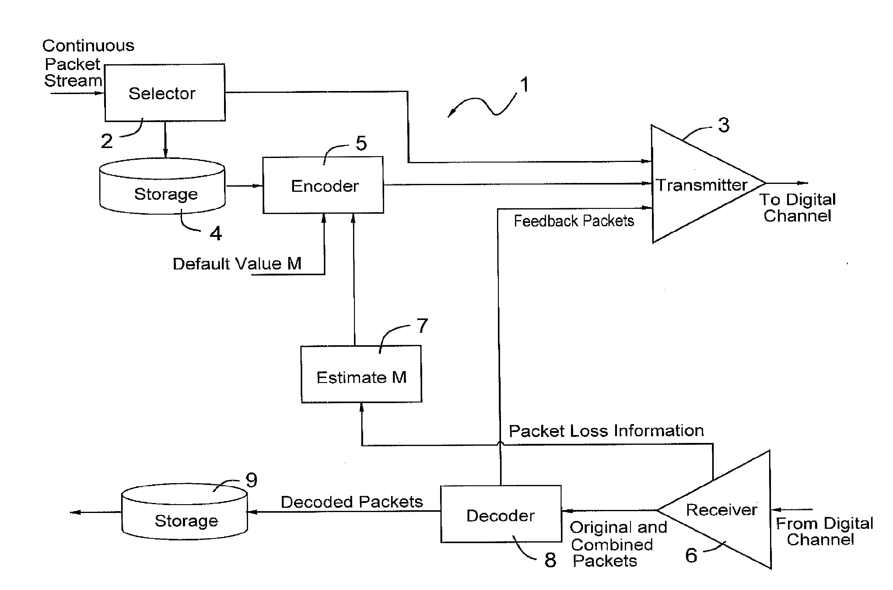 Method & implementation for network coefficents selection