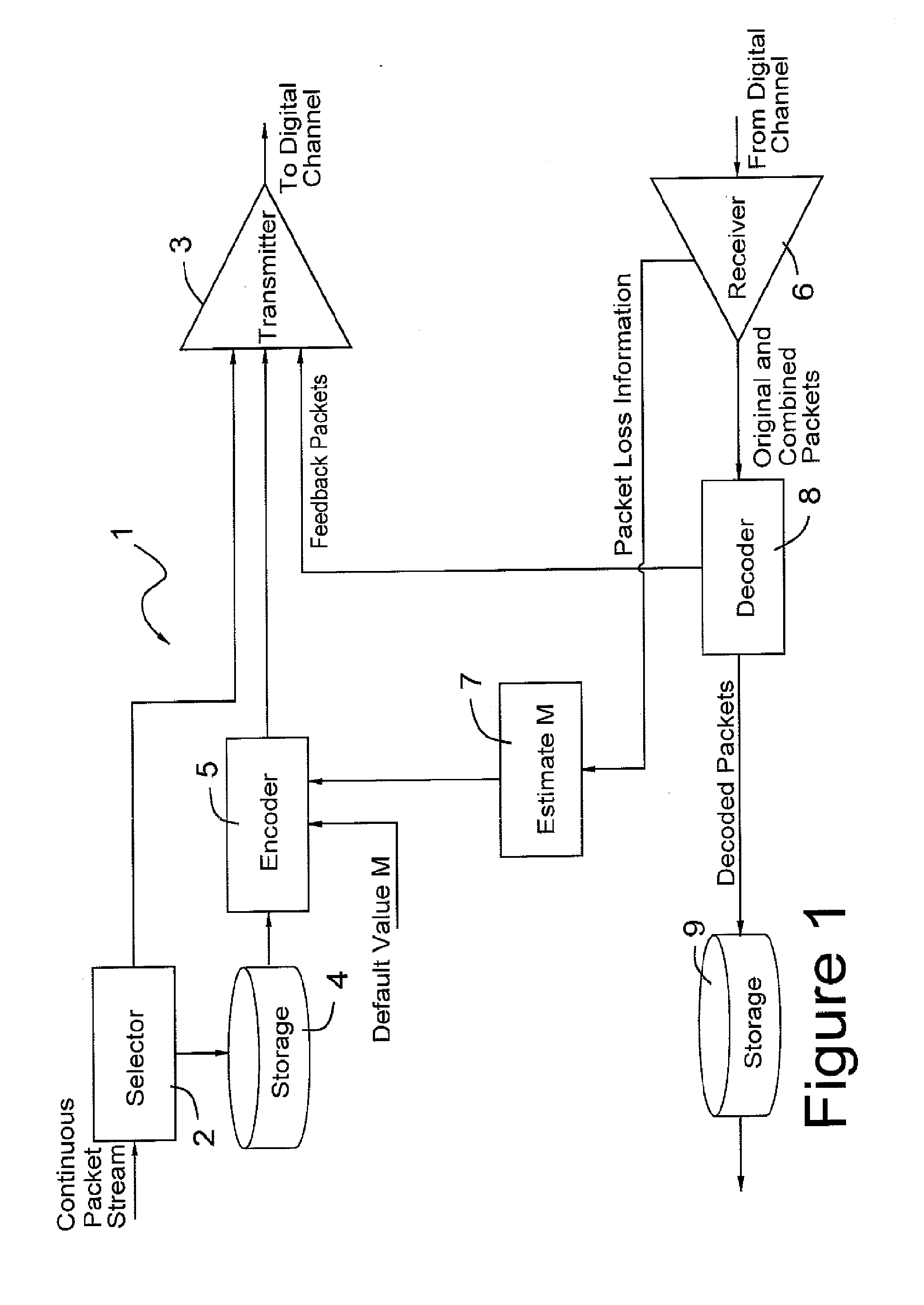 Method & implementation for network coefficents selection