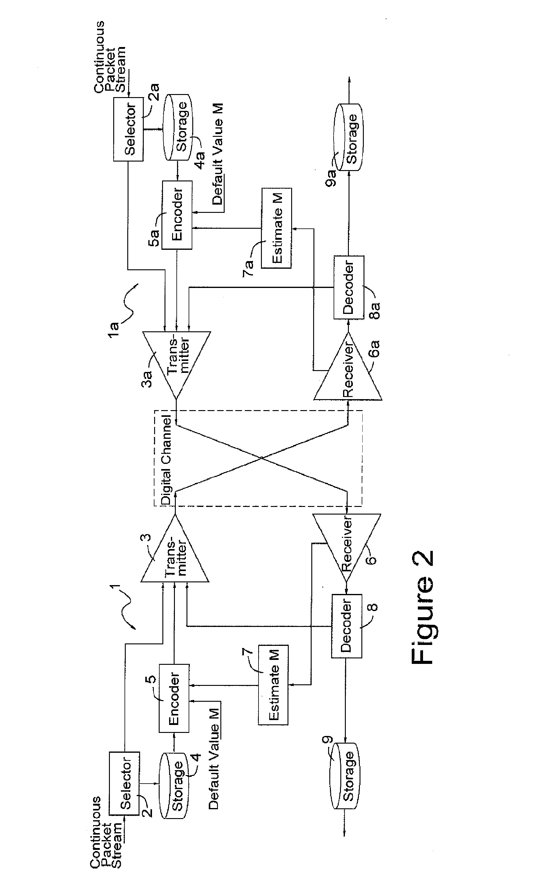 Method & implementation for network coefficents selection