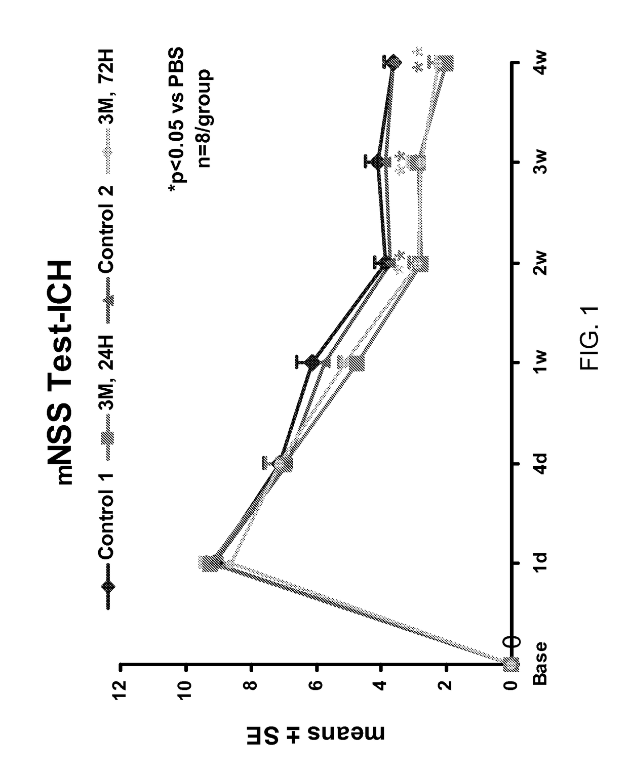 Treatment of neurological injury by administration of human umbilical cord tissue-derived cells