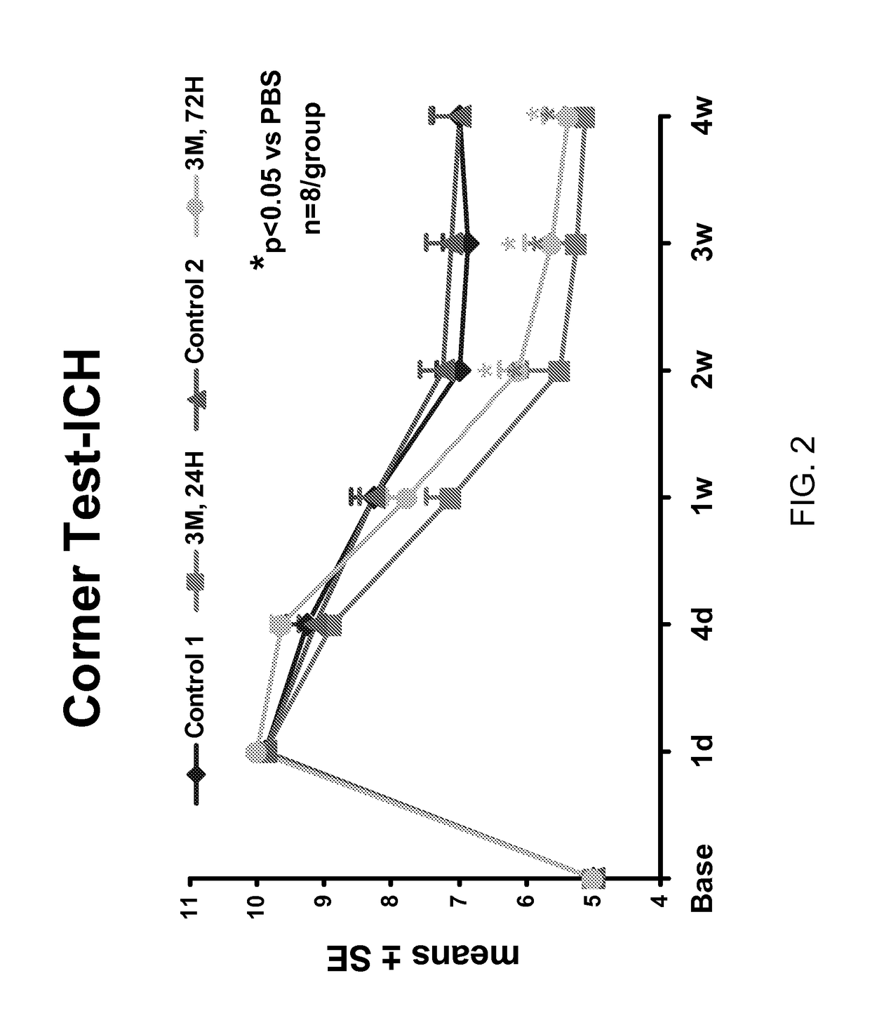 Treatment of neurological injury by administration of human umbilical cord tissue-derived cells