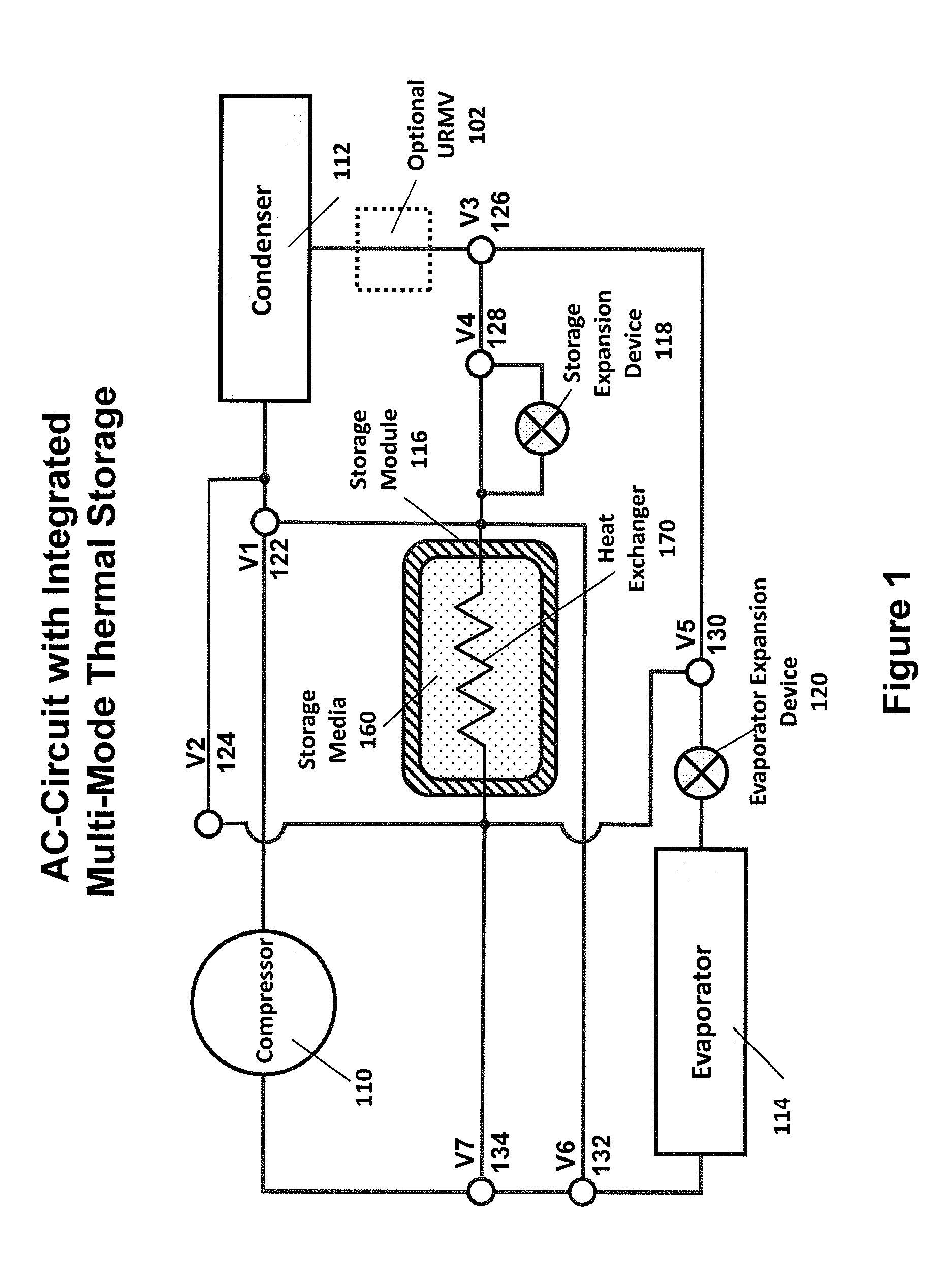 Refrigerant circuit with integrated multi-mode thermal energy storage