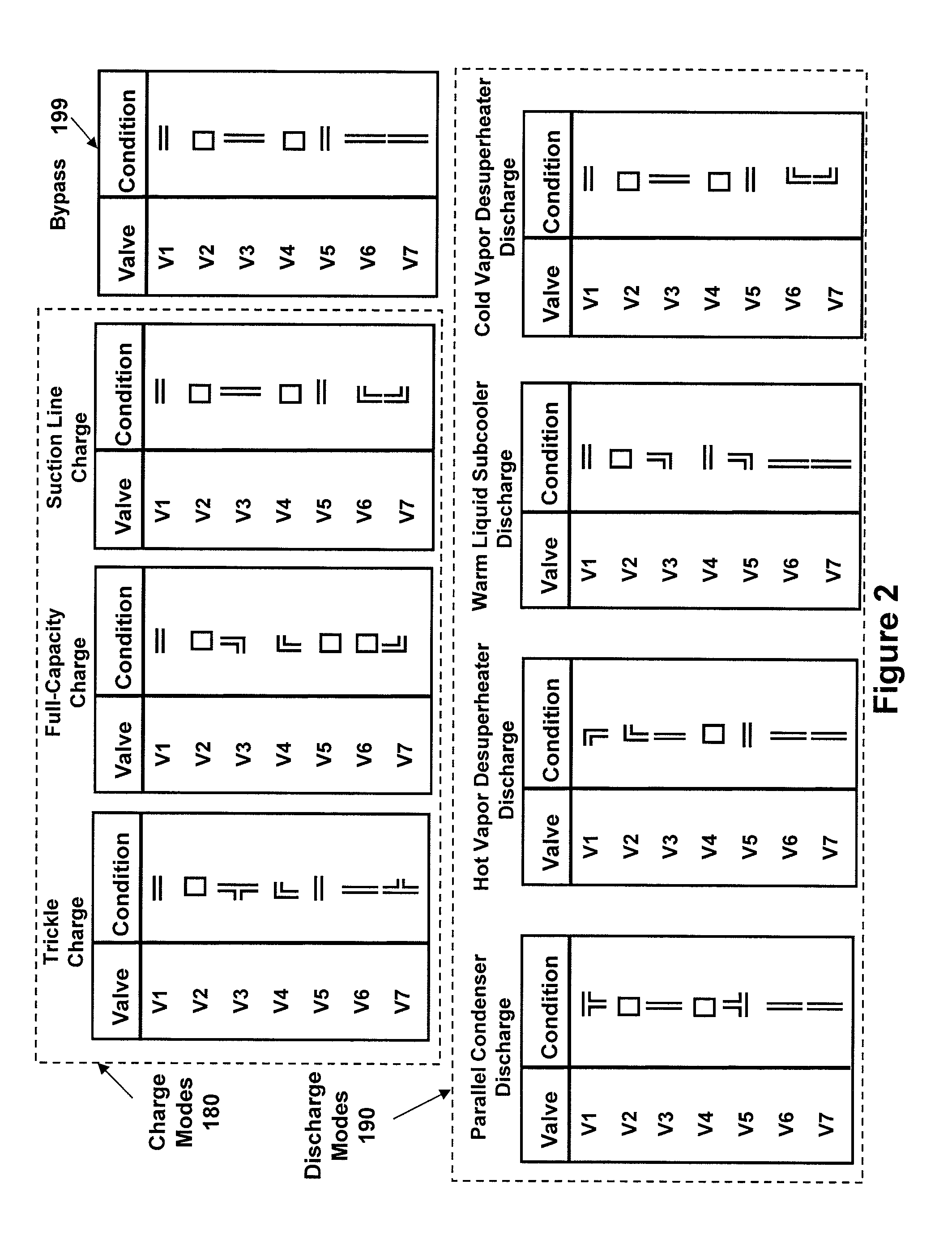 Refrigerant circuit with integrated multi-mode thermal energy storage