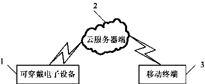 Ambulatory blood pressure continuous monitoring and real-time analysis system