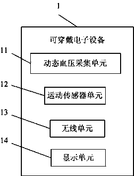 Ambulatory blood pressure continuous monitoring and real-time analysis system