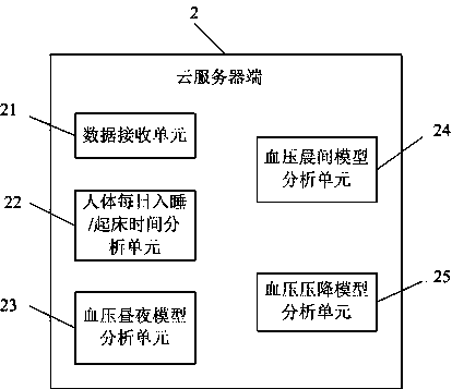 Ambulatory blood pressure continuous monitoring and real-time analysis system