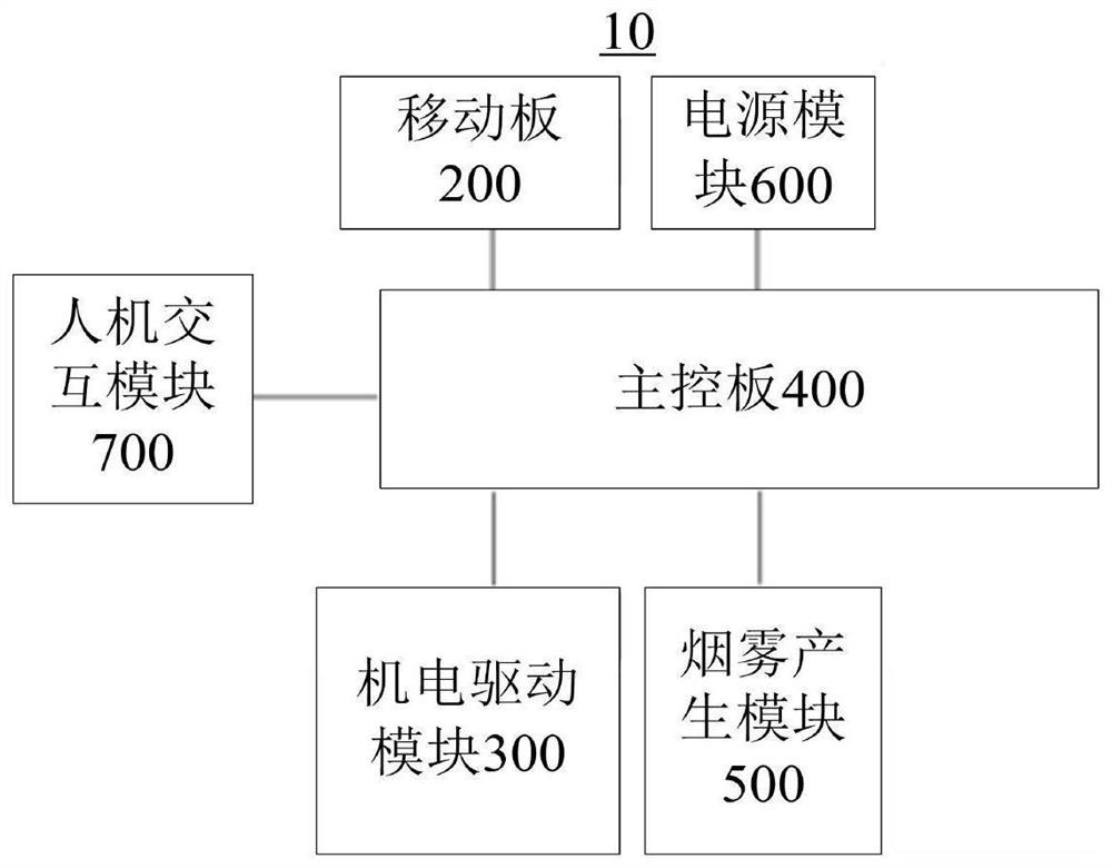 Electronic cigarette self-service experience method and electronic cigarette test prop