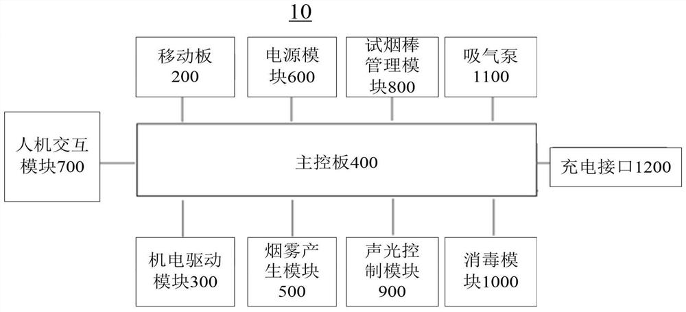 Electronic cigarette self-service experience method and electronic cigarette test prop