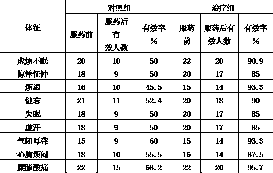 Formula of rhizoma acori graminei brain tonifying and strengthening soup base and production method