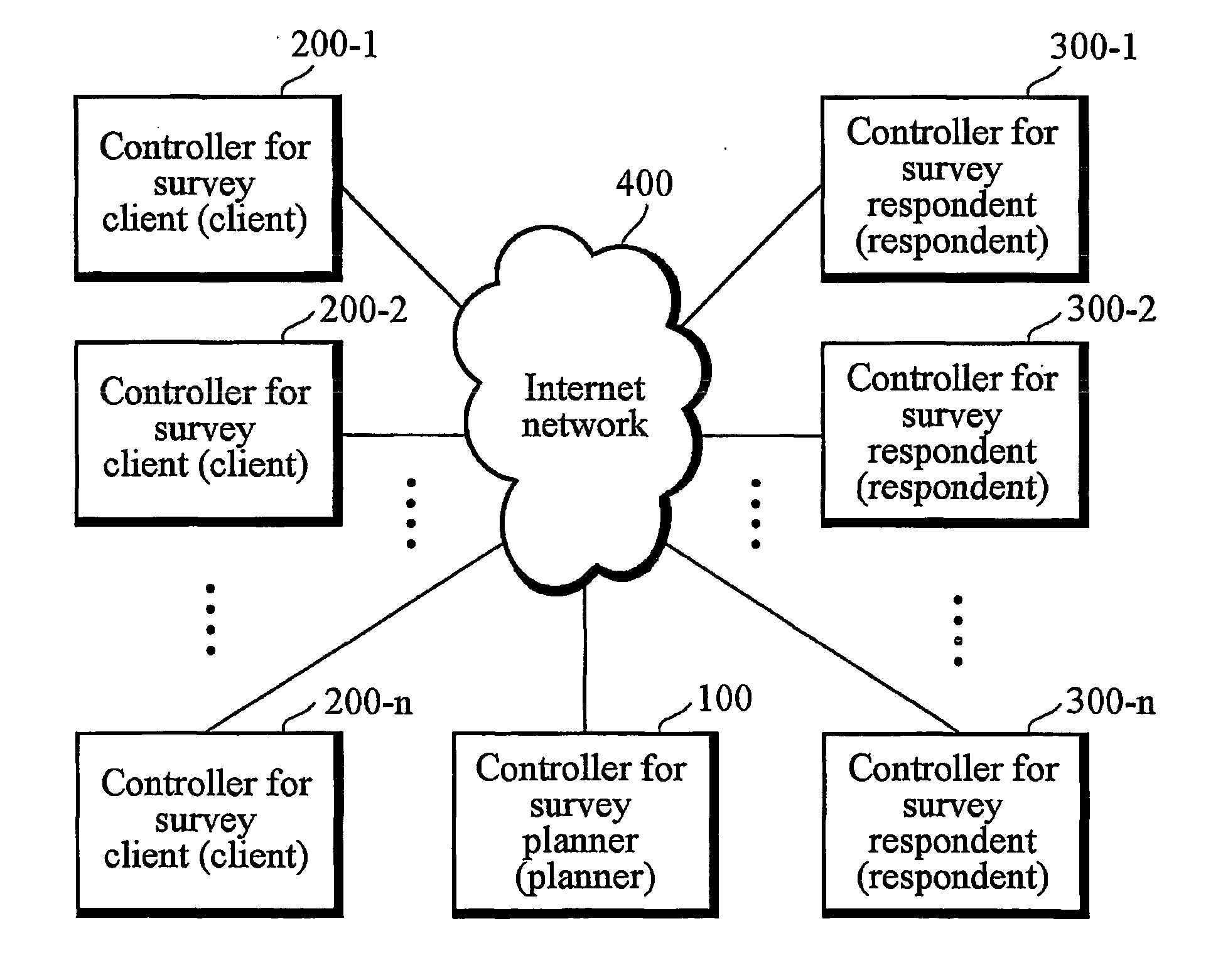 Method for respondent-based real-time survey