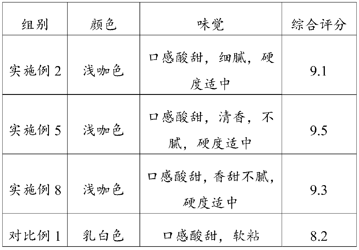 Handmade yogurt sugar and making method thereof