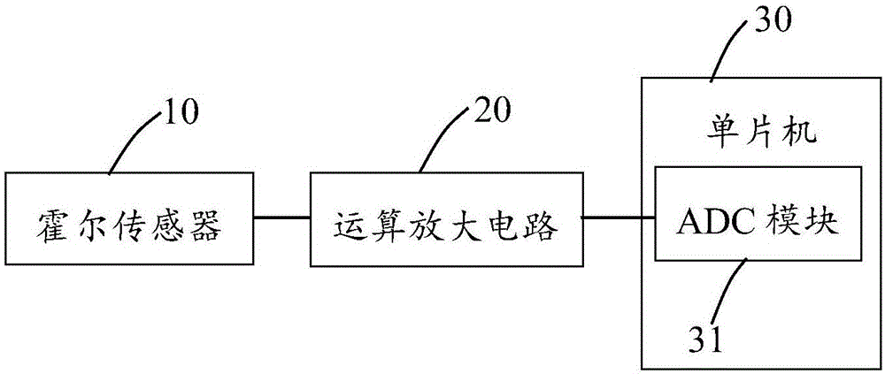 Current sampling method based on Hall