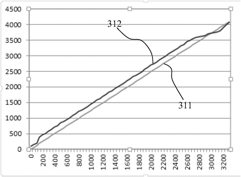 Current sampling method based on Hall