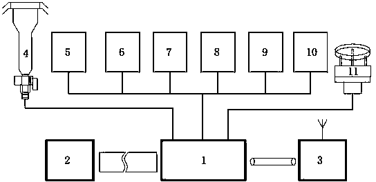 Continuous automatic atmospheric haze contaminant monitoring device