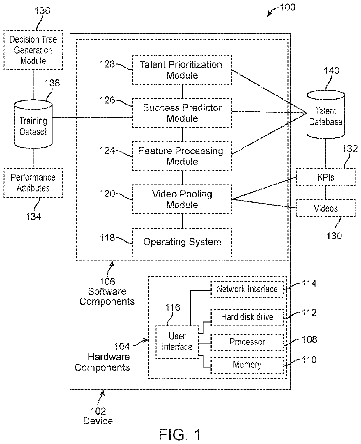 System and method for analyzing media for talent discovery