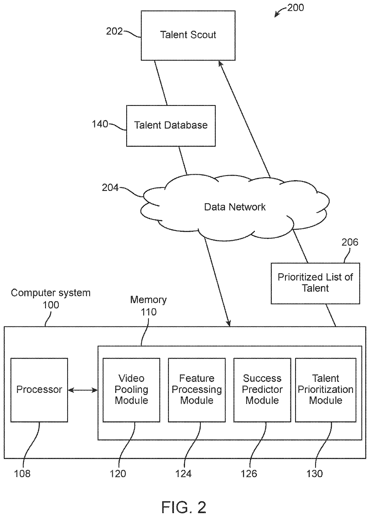 System and method for analyzing media for talent discovery