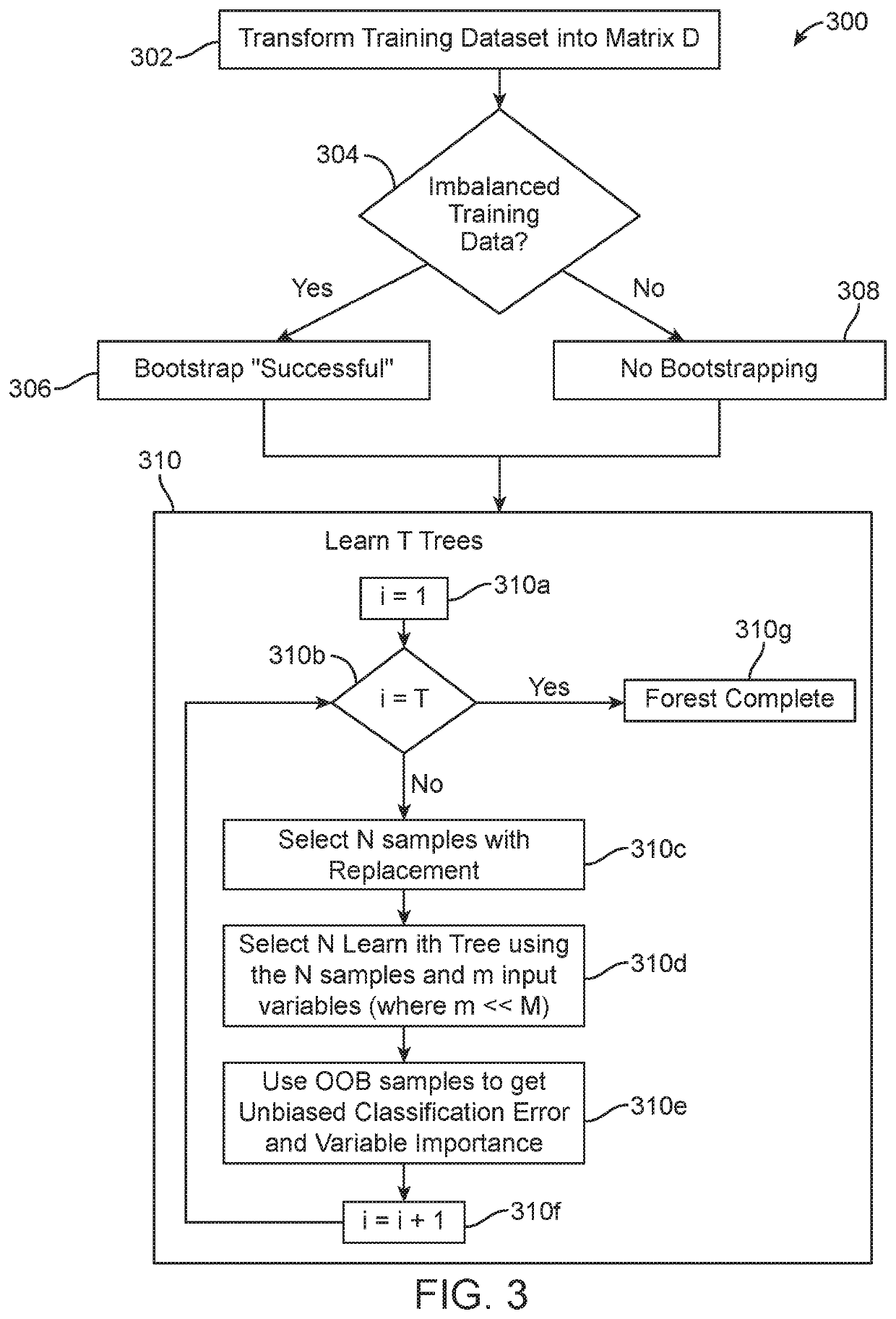 System and method for analyzing media for talent discovery