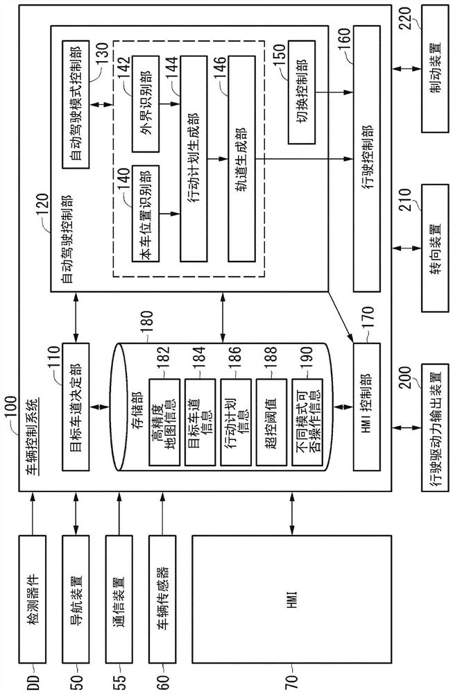 Vehicle control system, vehicle control method and storage medium