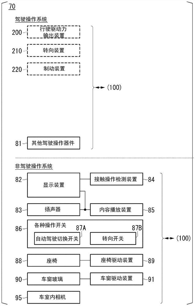 Vehicle control system, vehicle control method and storage medium