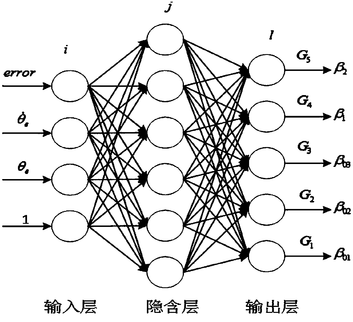 Tri-axial platform servo motor control method based on combination of BP neural network and active disturbance rejection controller