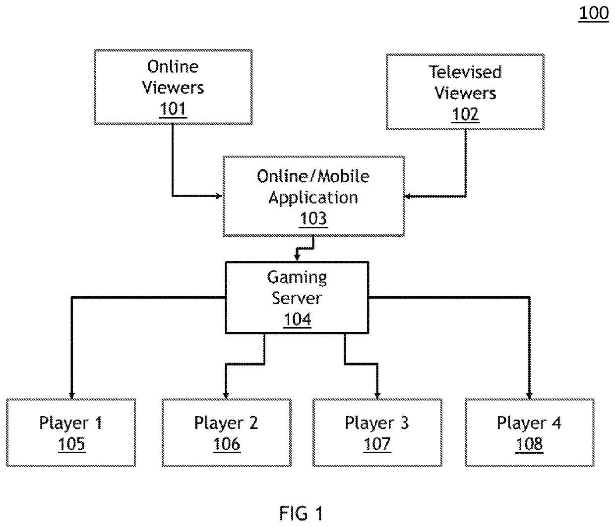 Mechanism for sponsorship with contextual transactions