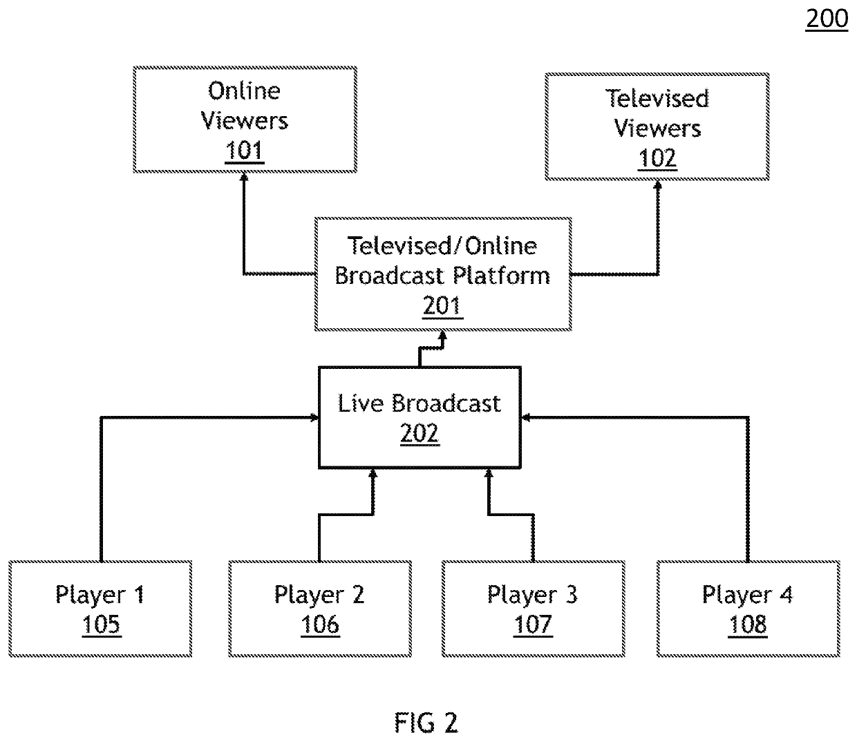 Mechanism for sponsorship with contextual transactions