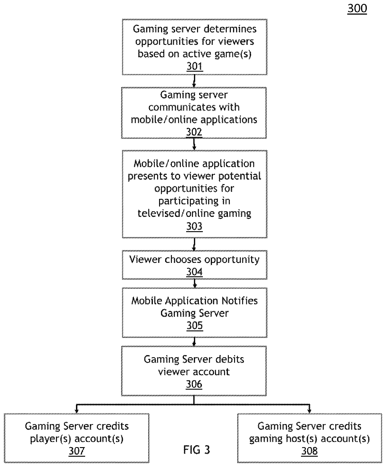 Mechanism for sponsorship with contextual transactions