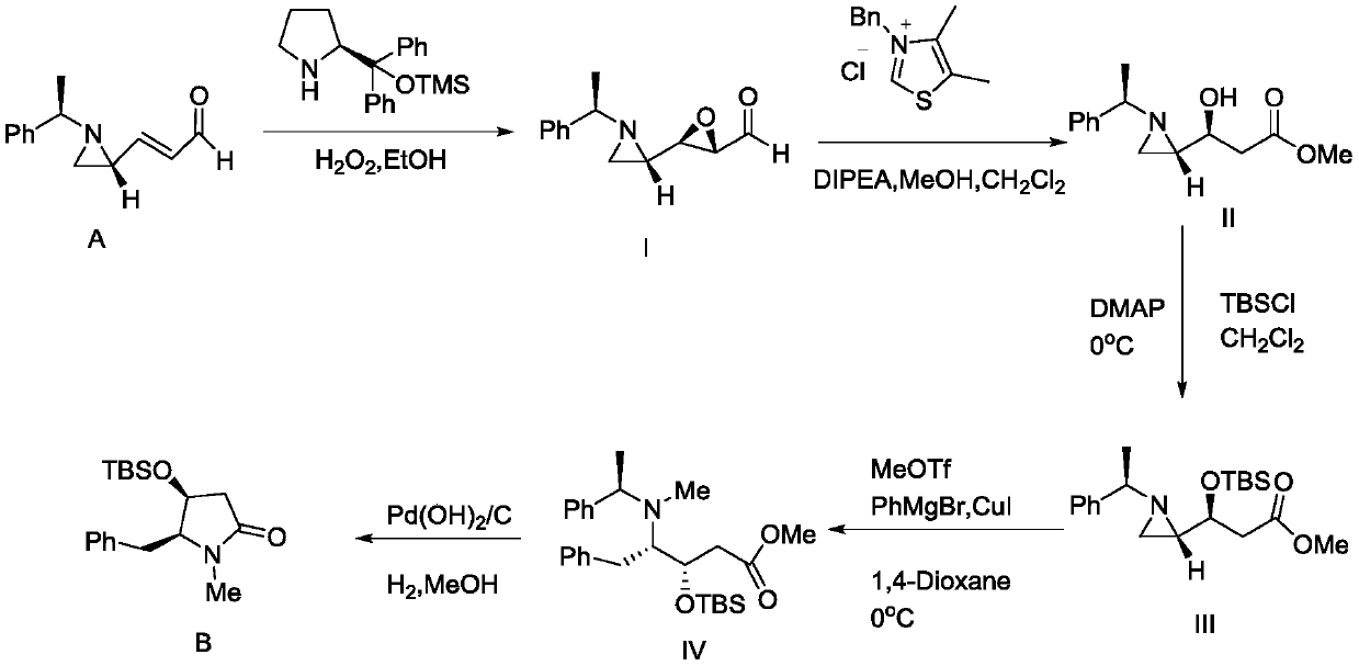 Preparation method of antitumor drug molecule (+)-Preussin intermediate