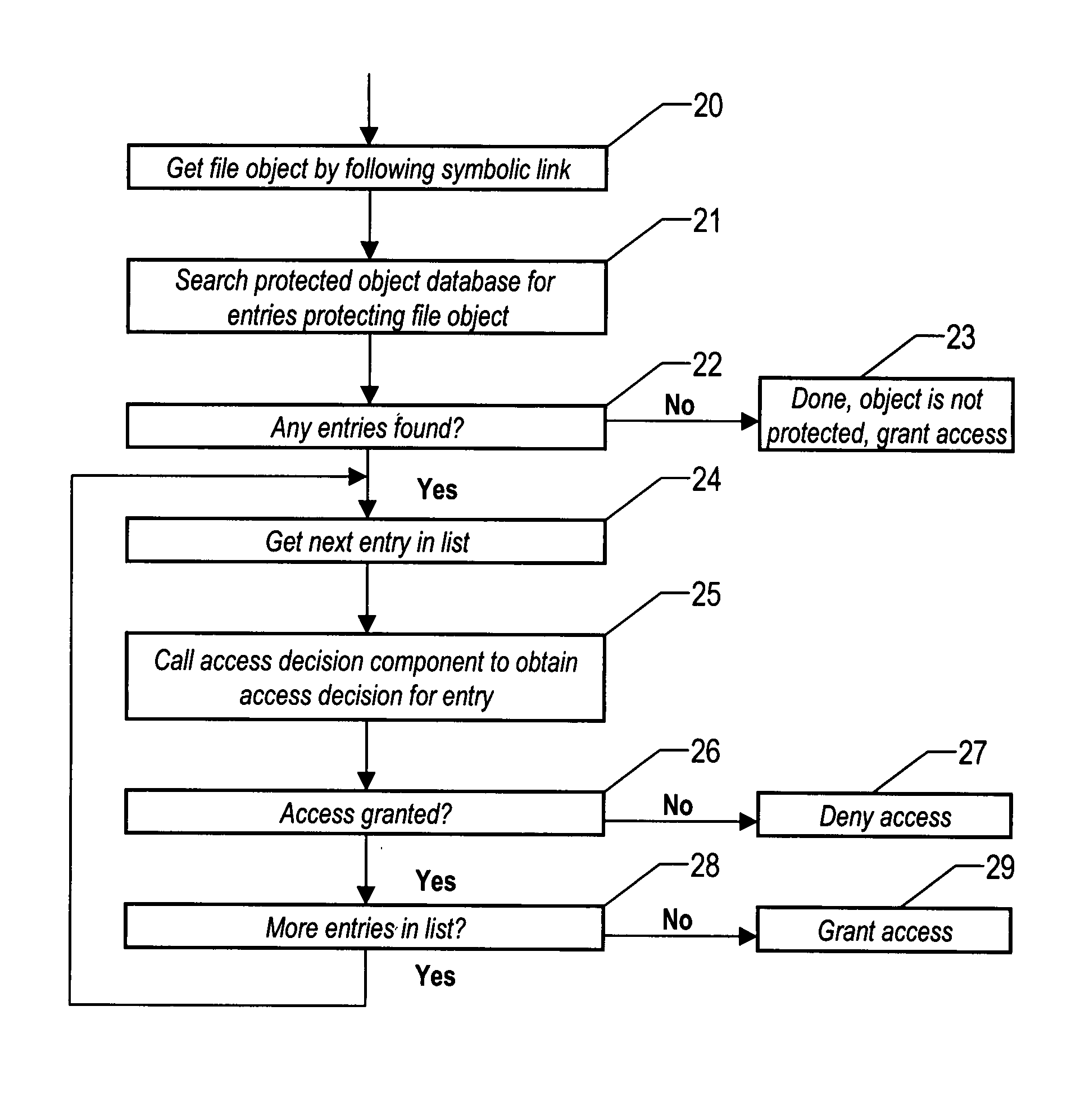 Method for adding external security to file system resources through symbolic link references