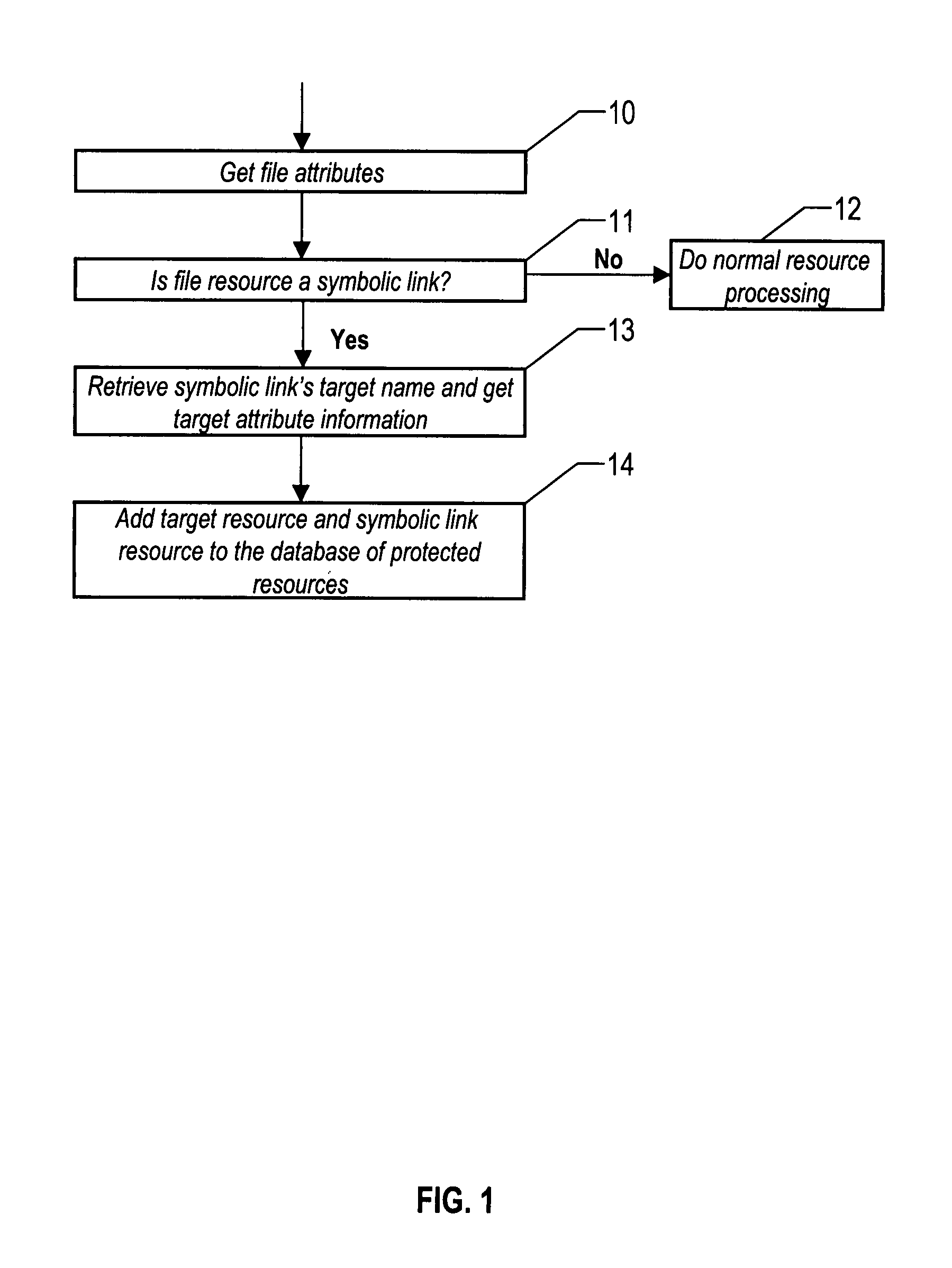 Method for adding external security to file system resources through symbolic link references