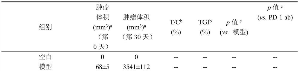 Application of combination of bacteroides fragilis and immune checkpoint inhibitor in treatment of digestive system tumors