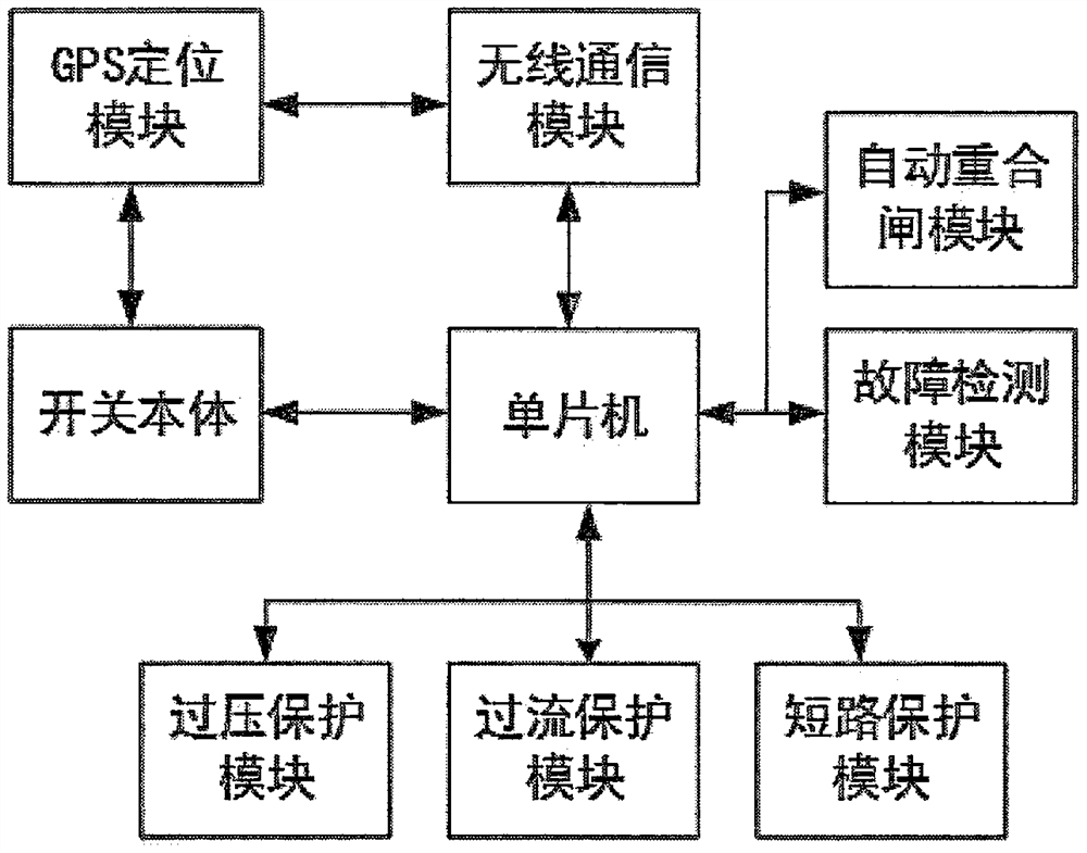 An intelligent switch for detecting line faults before closing and its detection method