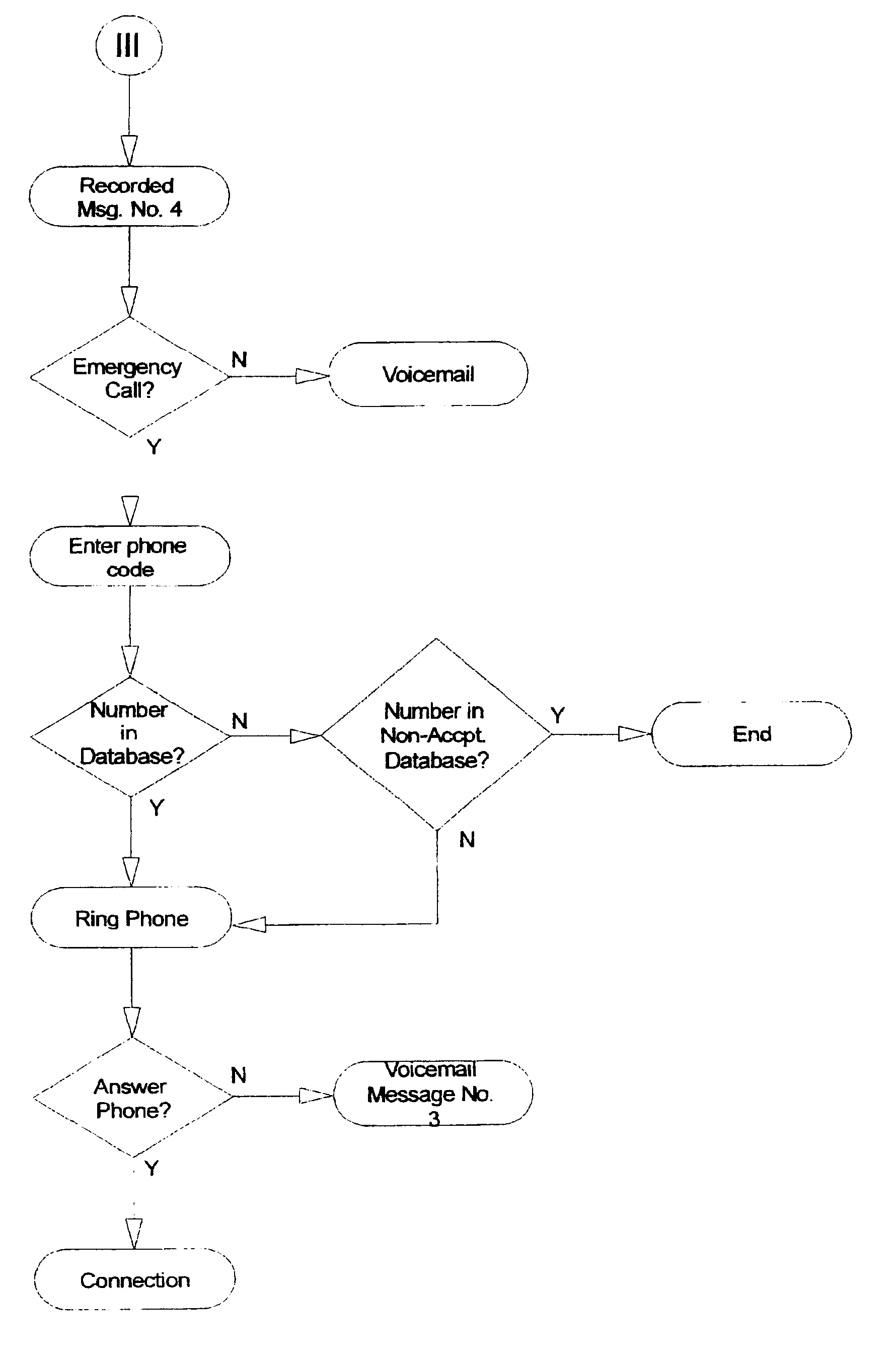 Automated personalized telephone management system