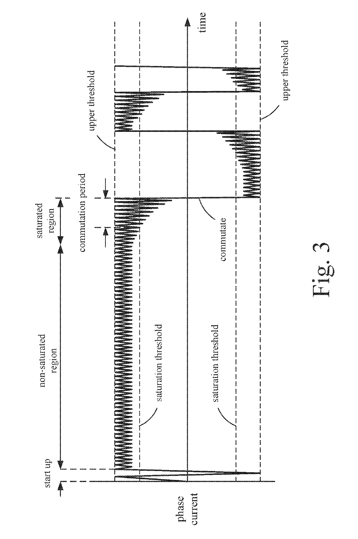 Method of determining the rotor position of a permanent-magnet motor