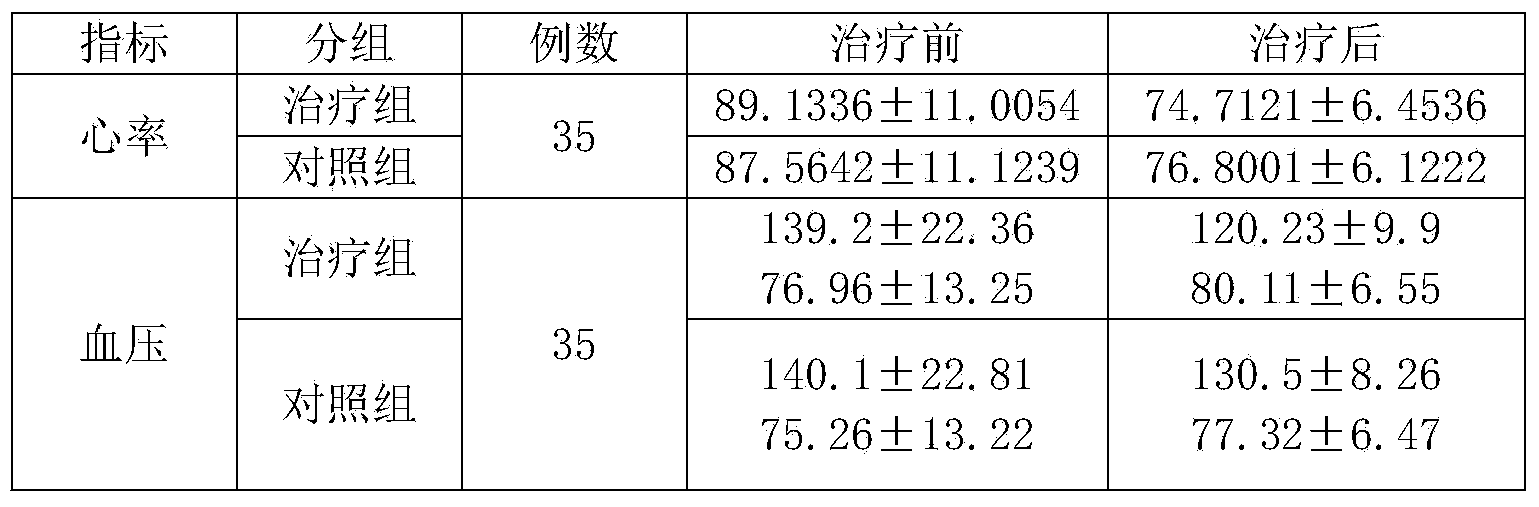 Chinese herba preparation for treating myocardial infarction