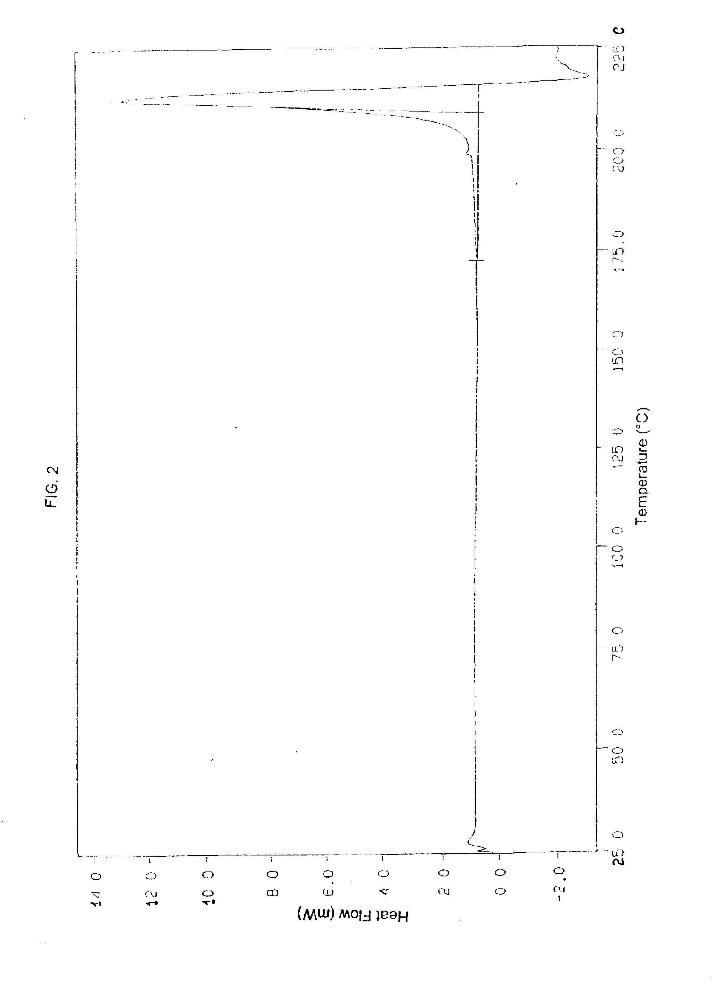 Crude and crystalline forms of lercanidipine hydrochloride