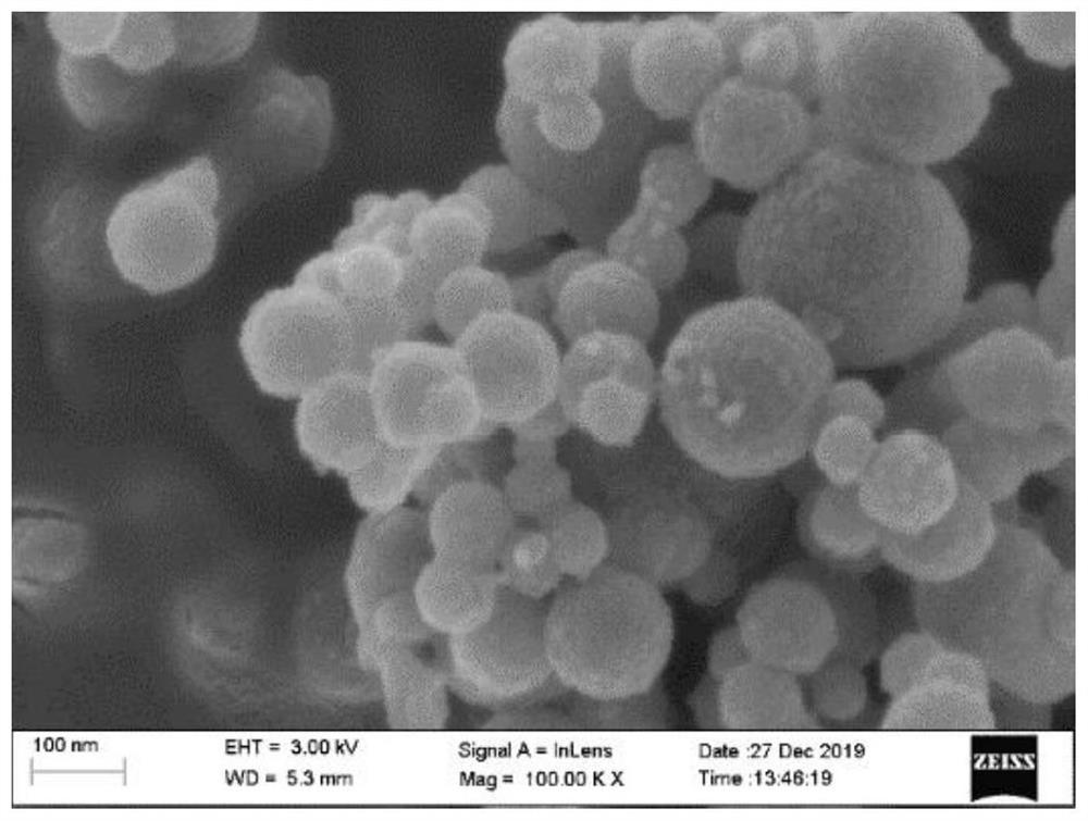 Insoluble energetic organic polymer coated micro-nano particles and preparation method thereof