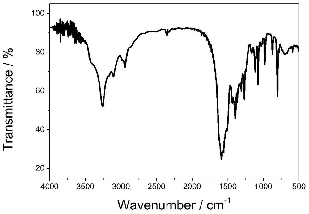 Insoluble energetic organic polymer coated micro-nano particles and preparation method thereof