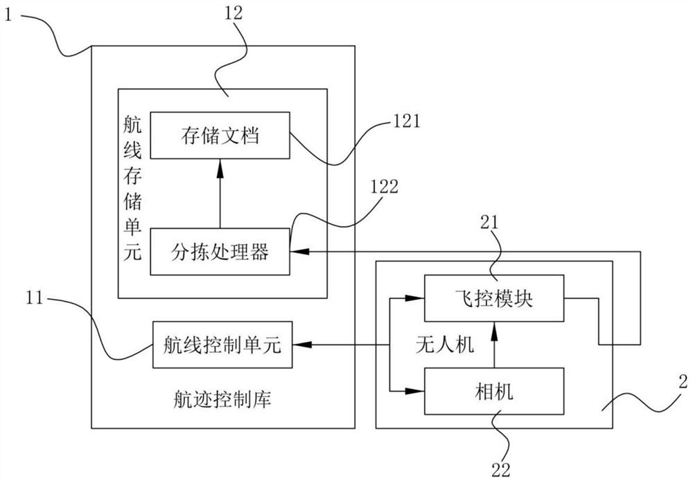 Power grid inspection photo management method and management system