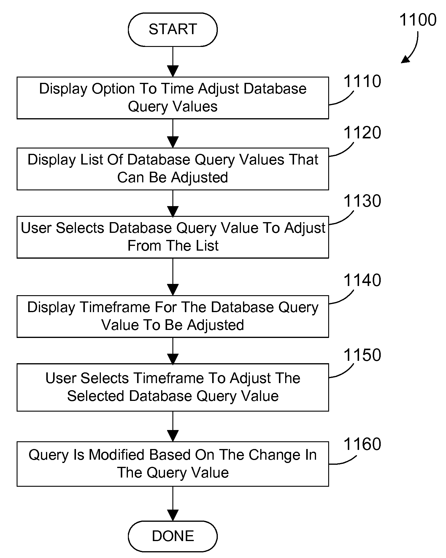 Modification of a saved database query based on a change in the meaning of a query value over time