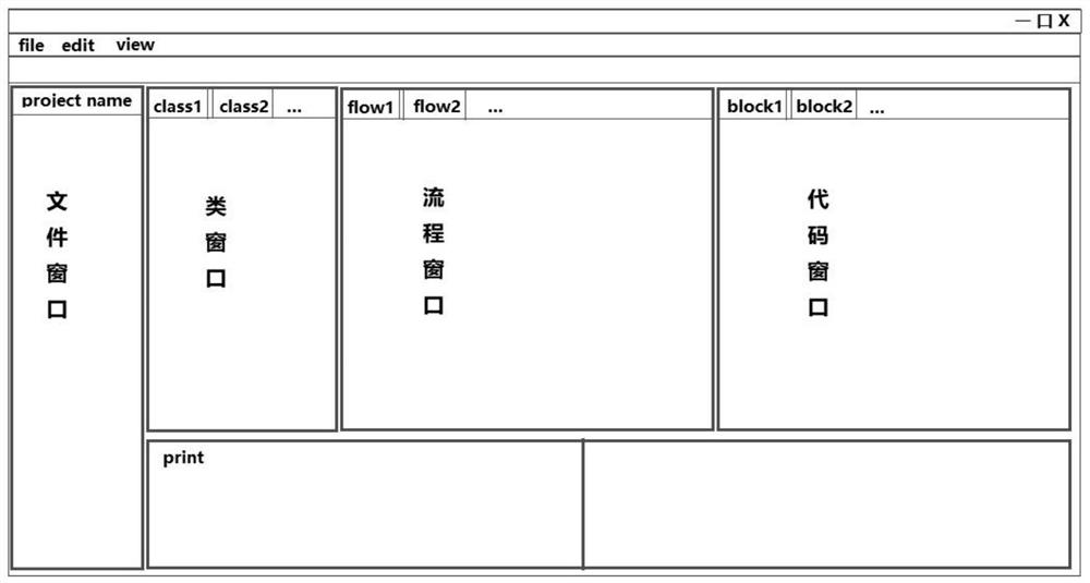 Graphical programming method based on flow chart structure