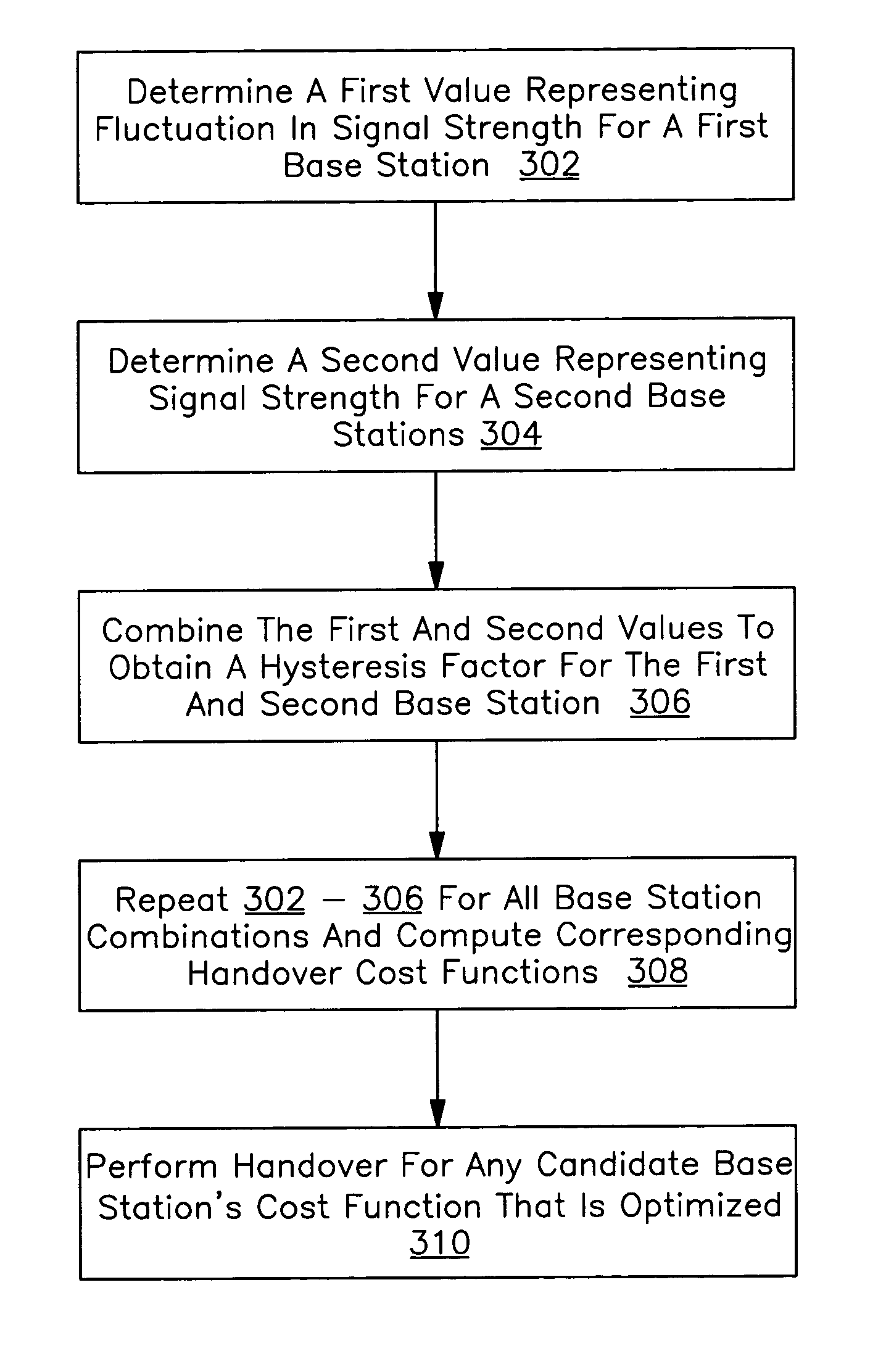 Adaptive determination of hysteresis for facilitating base station selection, including handover, in a wireless communication system