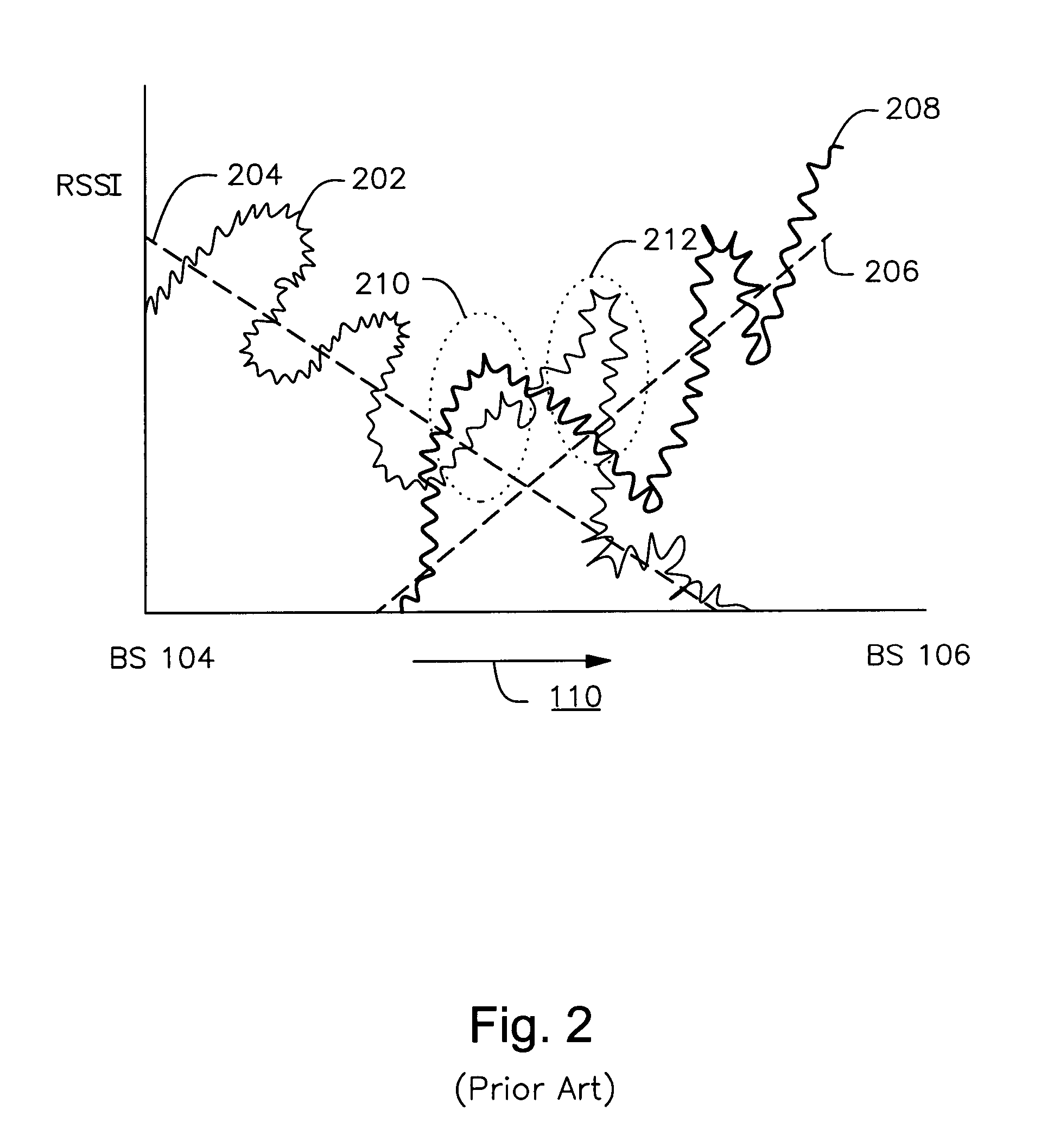 Adaptive determination of hysteresis for facilitating base station selection, including handover, in a wireless communication system