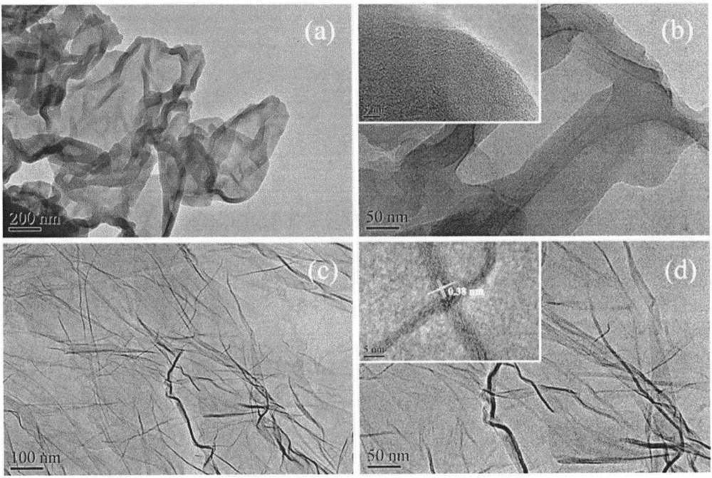 A preparation method for controlling the morphology of graphene oxide nanostructures