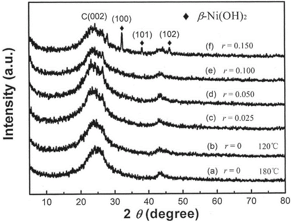 A preparation method for controlling the morphology of graphene oxide nanostructures