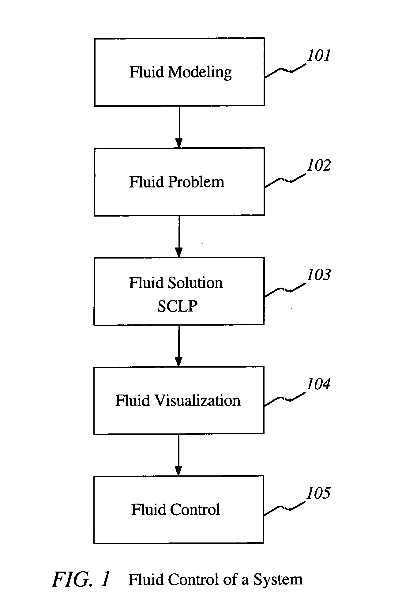 Control of items in a complex system by using fluid models and solving continuous linear programs