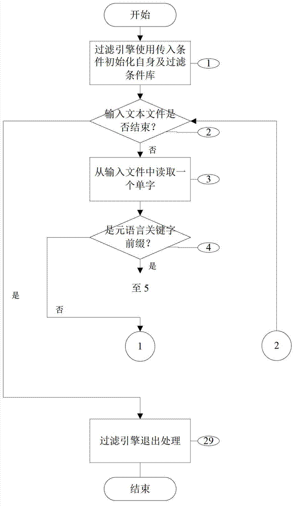 Method and device for processing text based on embedded metalanguage instruction