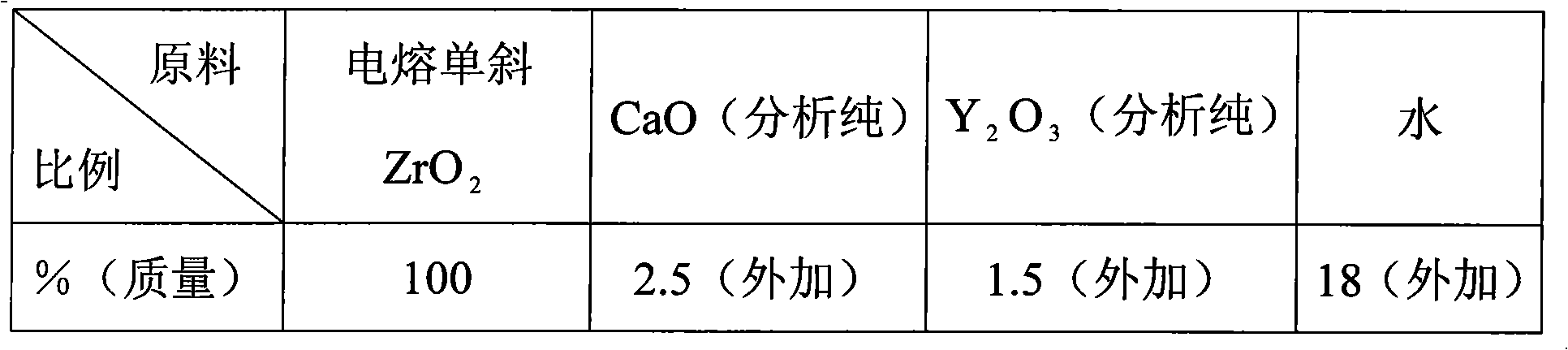 Sized water inlet for running castings molten steel and manufacturing technology thereof