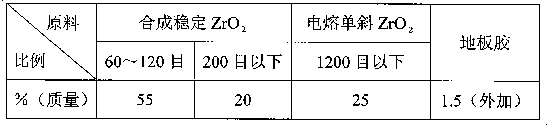 Sized water inlet for running castings molten steel and manufacturing technology thereof