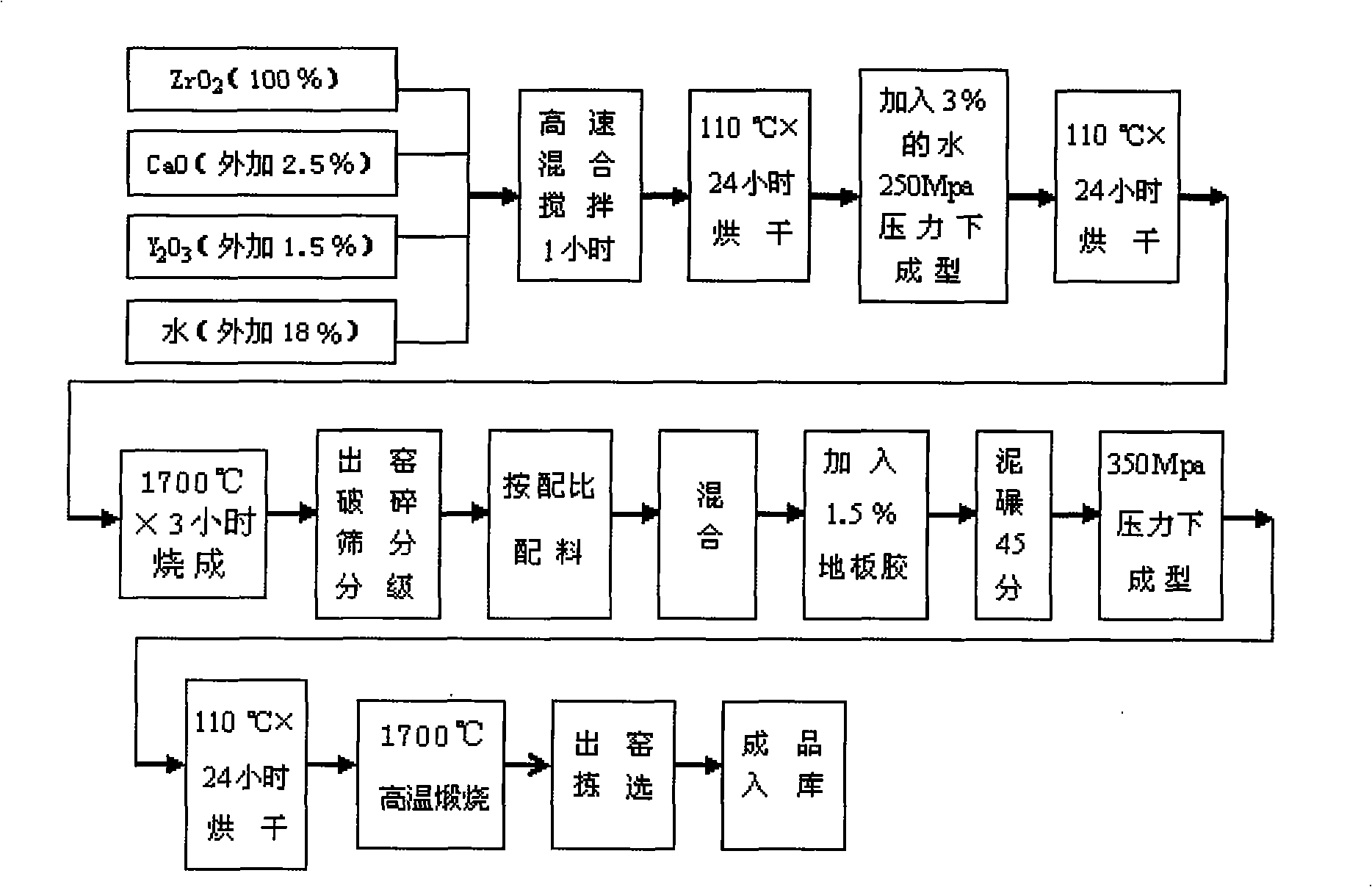 Sized water inlet for running castings molten steel and manufacturing technology thereof